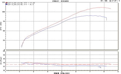 画像3: CB1300SF/SB　SC54　２００３－２００７年　フルパワー用ファンネル　
